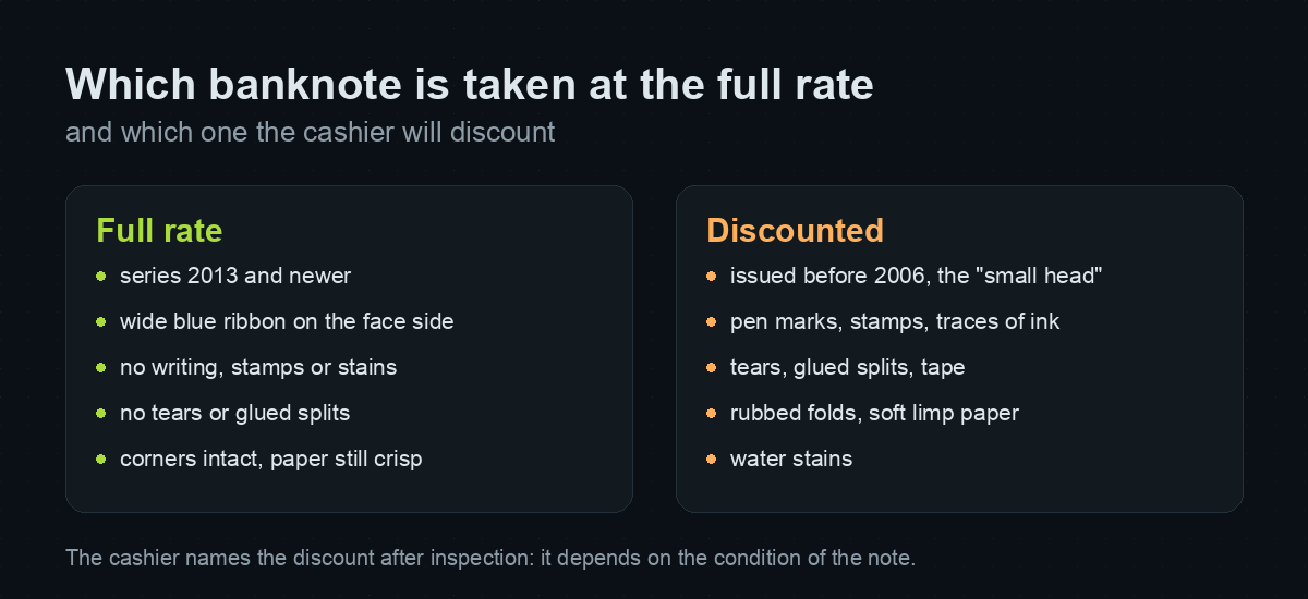 Full rate versus discount